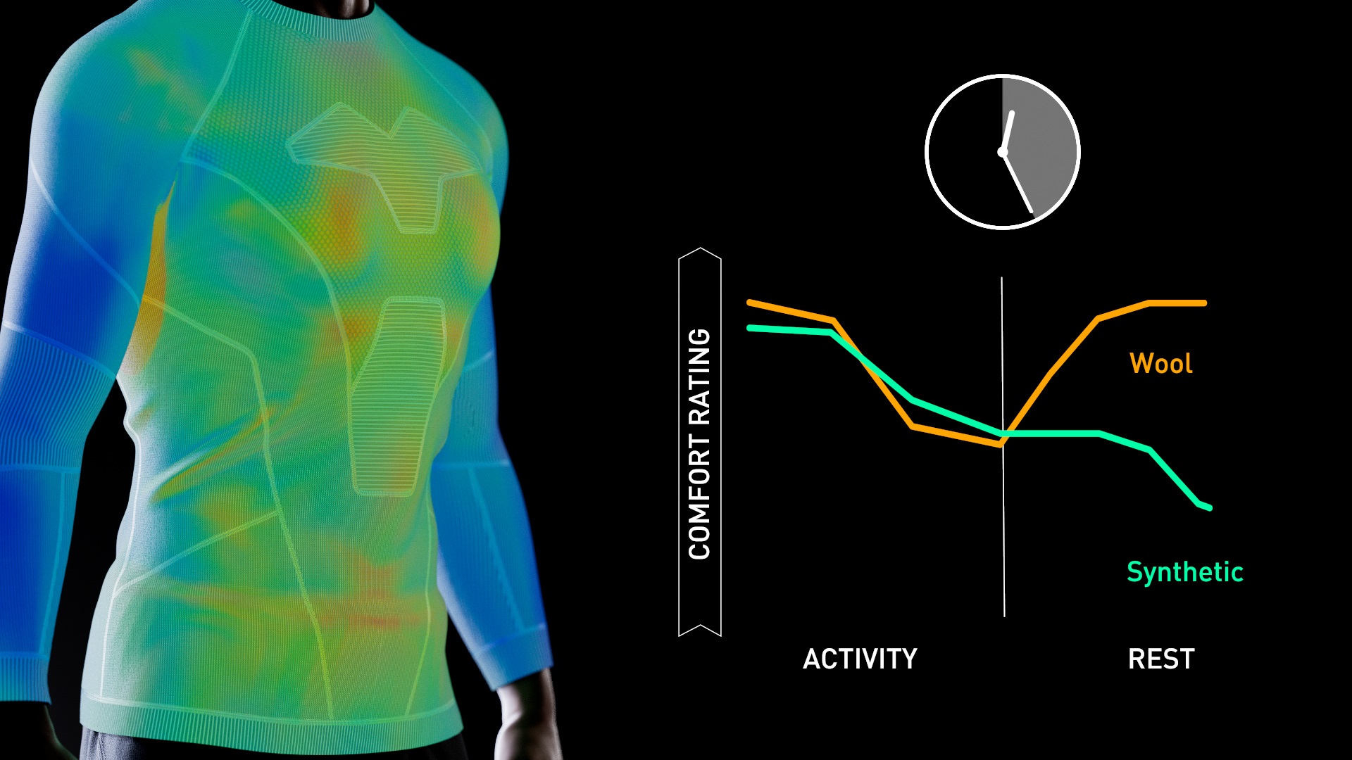 Merino Wool Proven To Outperform Synthetics In Dynamic Sports, Backed ...